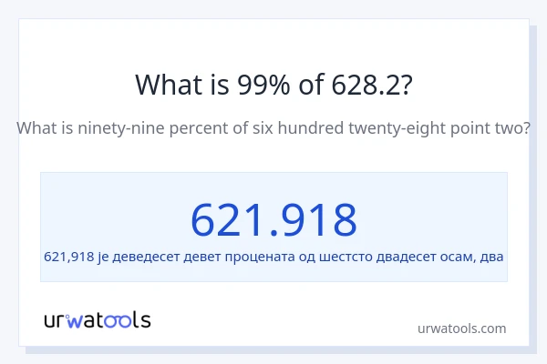 Колико је 99% од 628.2?