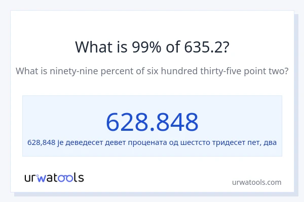 Колико је 99% од 635.2?