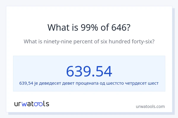 Колико је 99% од 646?