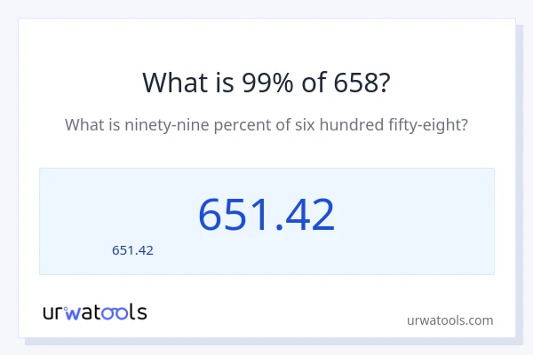 99% ของ 658 คือเท่าไร?