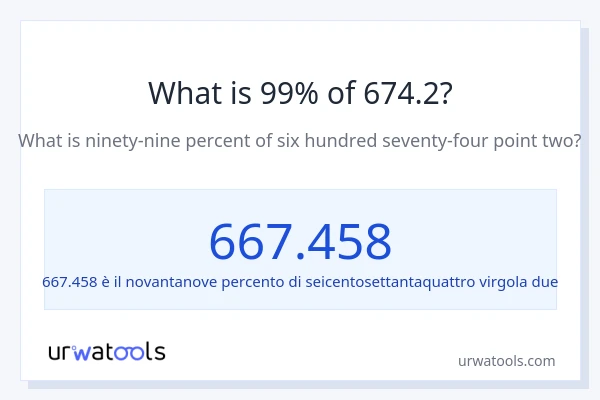 Qual è il 99% di 674.2?