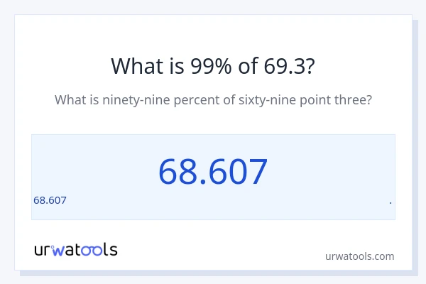 69.3 లో 99% ఎంత?