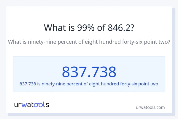 What is 99% of 846.2?