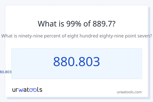 889.7 లో 99% ఎంత?