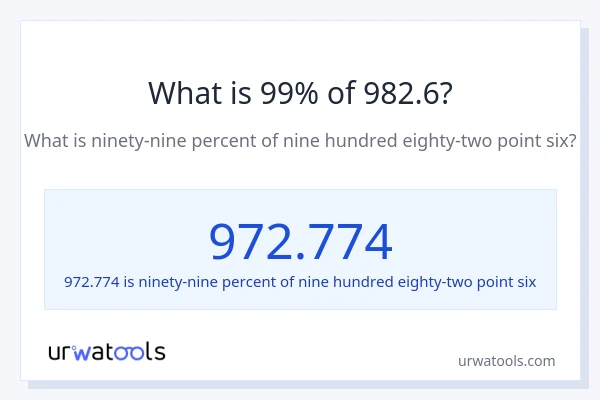 What is 99% of 982.6?