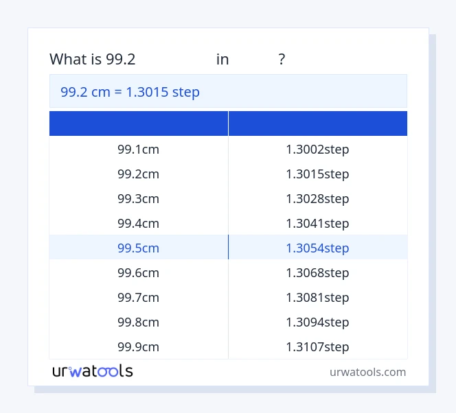 ตาราง 99.2 เซนติเมตร ถึง ขั้นตอน