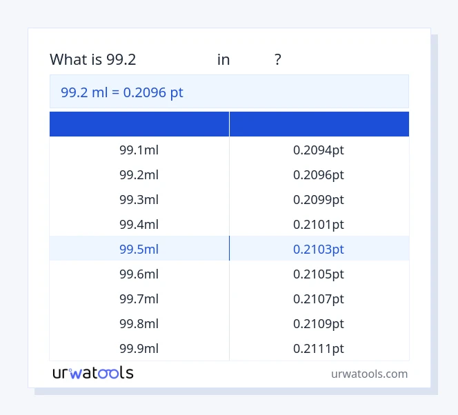 جدول 99.2 میلی‌لیتر تا پی تی