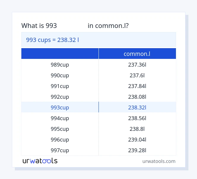 جدول 993 فنجان‌ها تا common.l