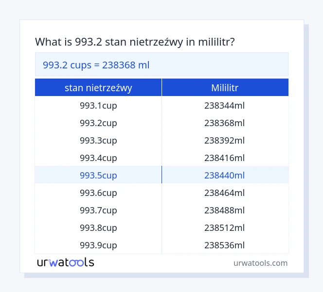 993.2 stan nietrzeźwy do mililitr tabeli