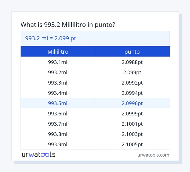 993.2 millilitro a punto tabella