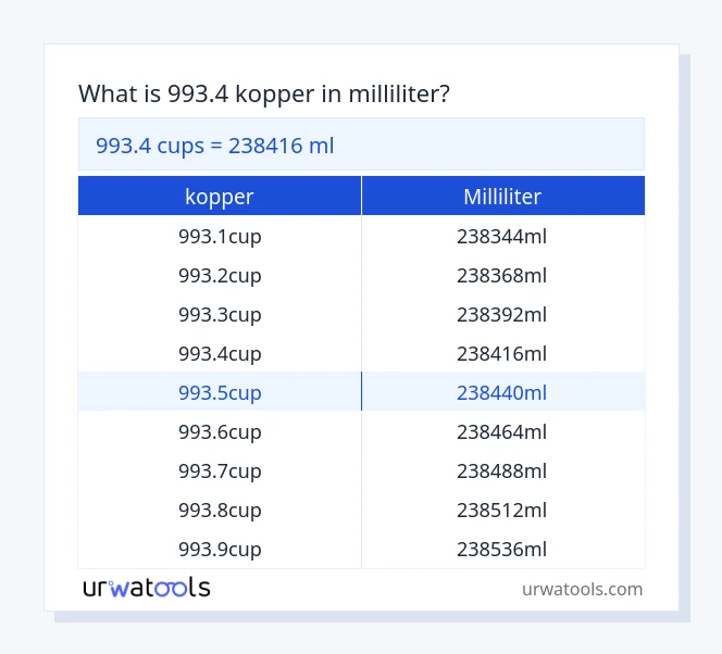993.4 kopper til milliliter tabel