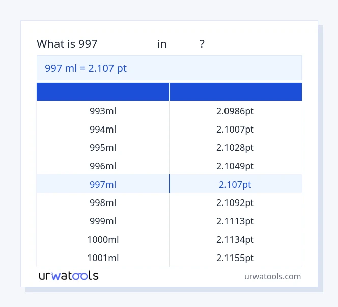 جدول 997 میلی‌لیتر تا پی تی