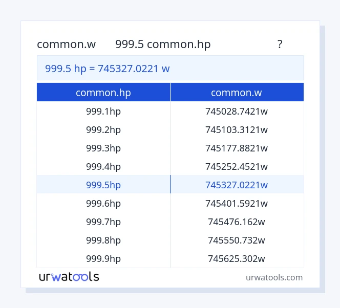 999.5 common.hp నుండి common.w పట్టిక వరకు