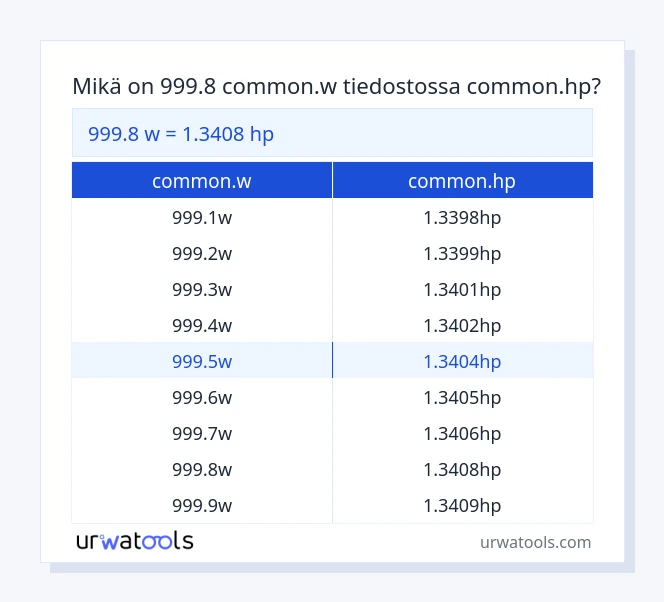 999.8 common.w - common.hp taulukko